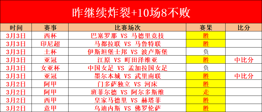 葡萄牙傲人,战绩,马丁内斯两,雪缘园足球比分网,足球赛事平台,足球比赛比分,足球赛事数据,足球赛事信息