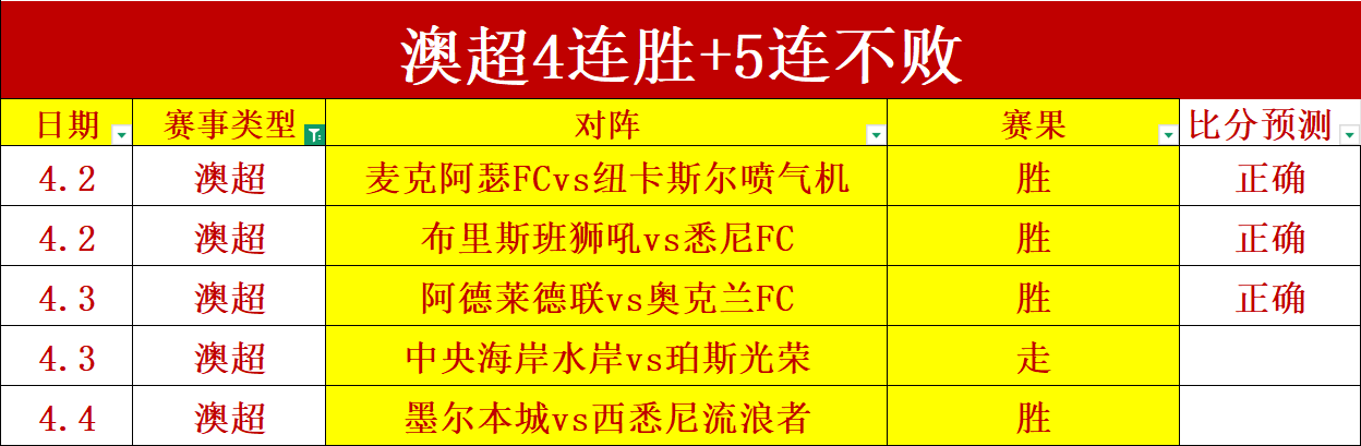 四连冠大乐,透期号专家,质合推荐解,雪缘园足球比分网,足球赛事平台,足球比赛比分,足球赛事数据,足球赛事信息