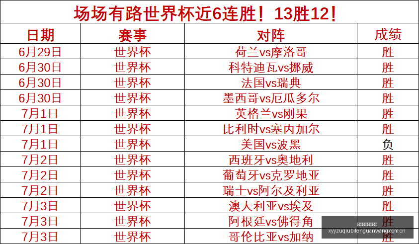 巴西甲前瞻,博塔弗戈桑,托斯,雪缘园足球比分网,足球赛事平台,足球比赛比分,足球赛事数据,足球赛事信息