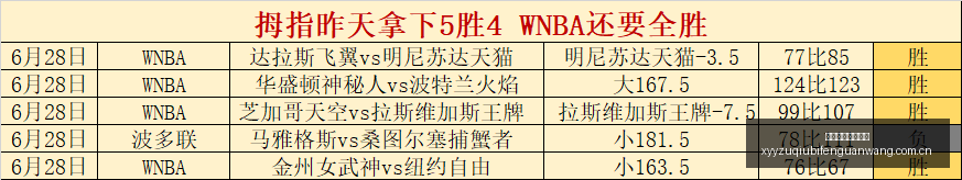 火箭新发现,火箭队最新,三员大将,雪缘园足球比分网,足球赛事平台,足球比赛比分,足球赛事数据,足球赛事信息