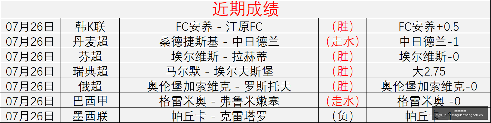 推荐,足球攻略周,挪超赛程解,雪缘园足球比分网,足球赛事平台,足球比赛比分,足球赛事数据,足球赛事信息