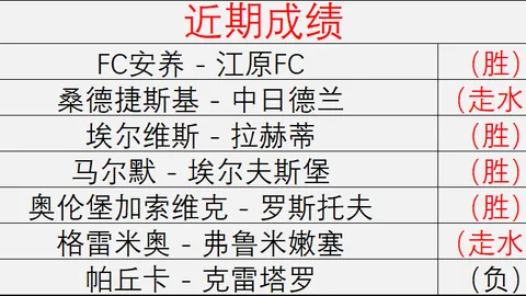 推荐 足球攻略周六008挪超赛程解析足球赛事信息：斯达维京深度解读